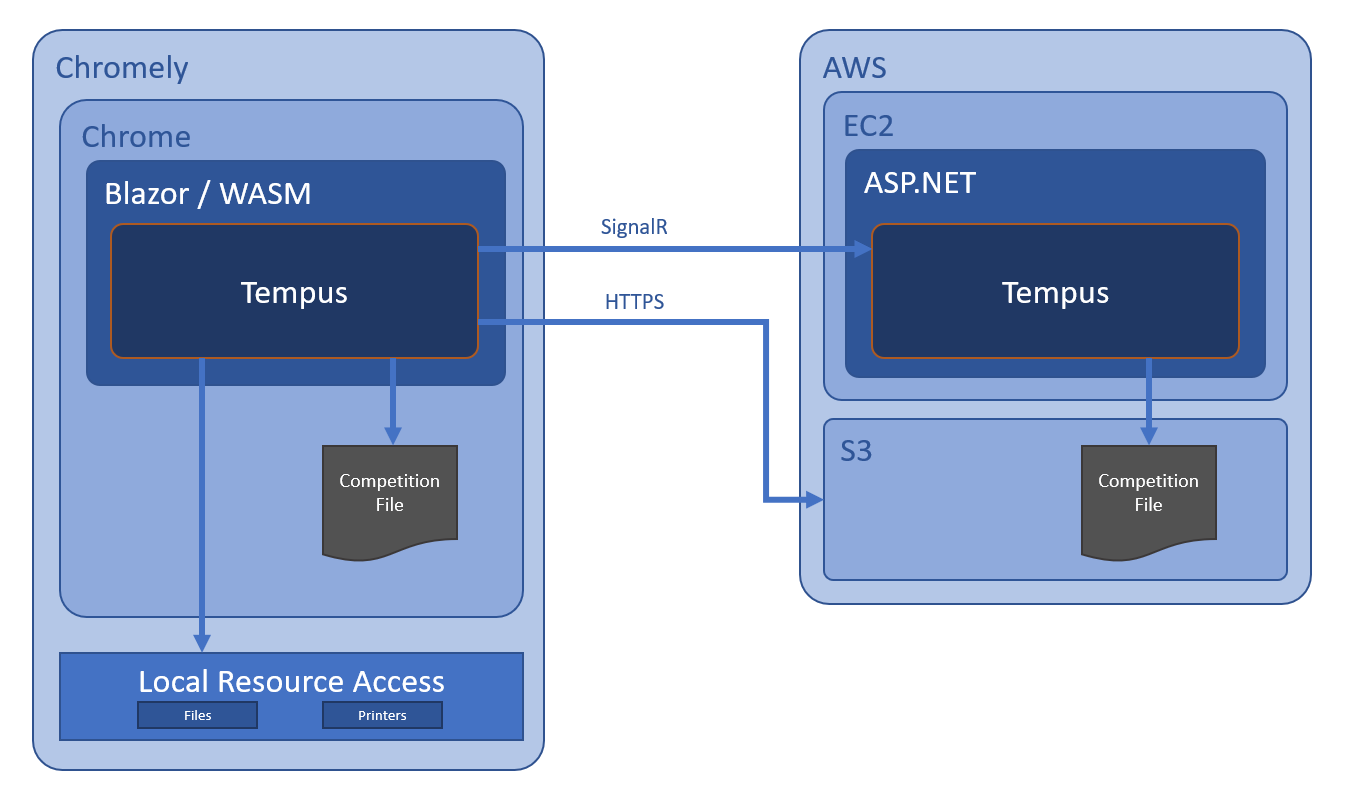 Client Architecture